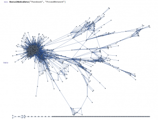 Bojan Facebook Social Media Graph